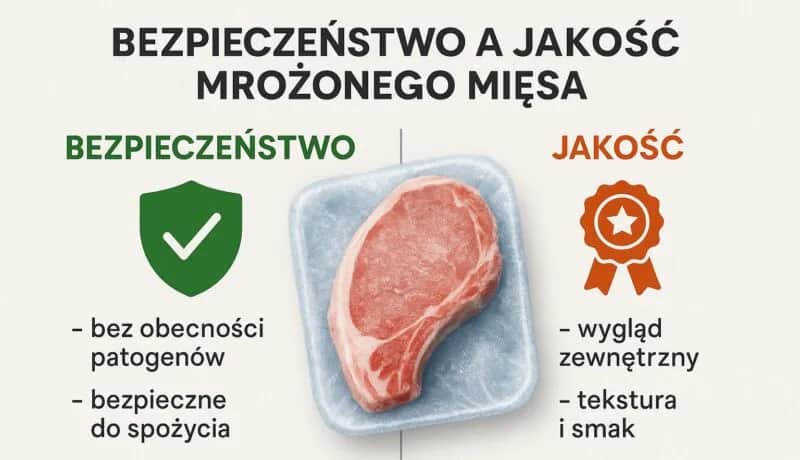 Ile czasu mięso w zamrażarce? Mroź bezpiecznie i bez strat!