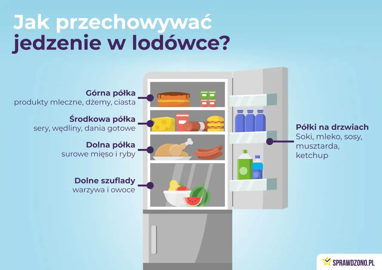 Jak układać w lodówce? Poradnik: świeżość, zdrowie, niższe rachunki